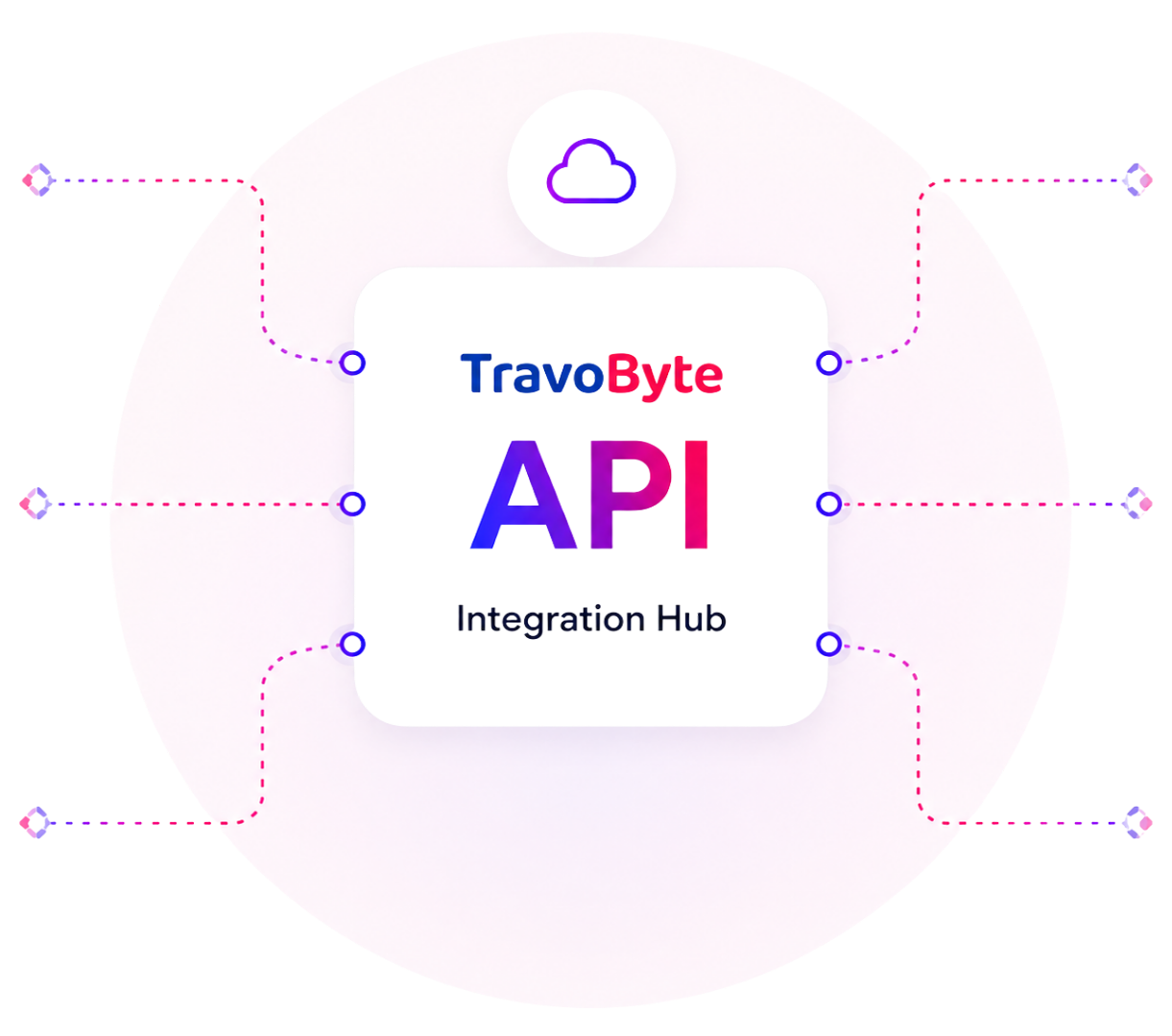 api-type-mid