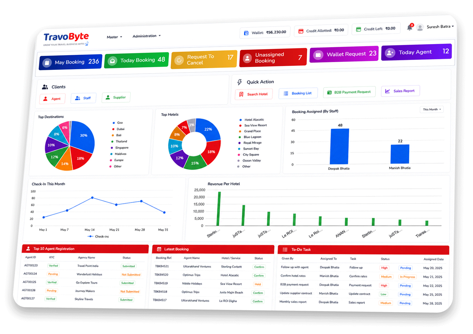 Travel CRM Software