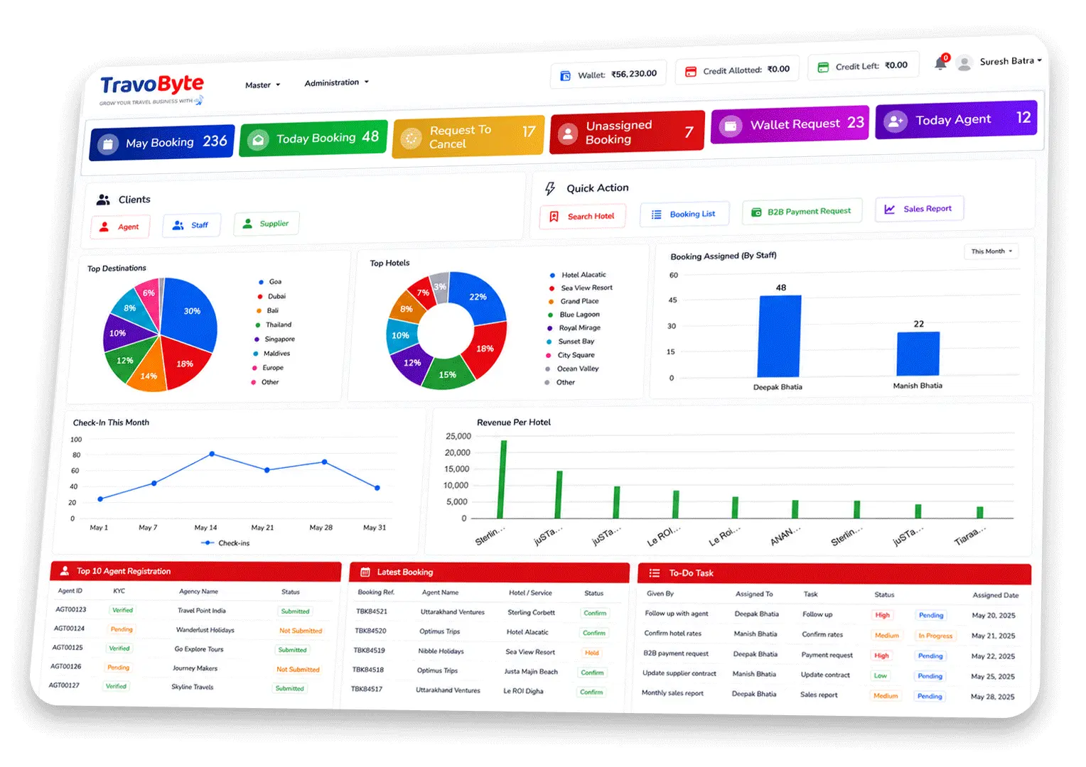 Hotel CRM Software