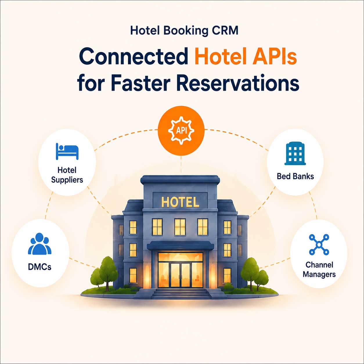 hotel crm CRM Software
