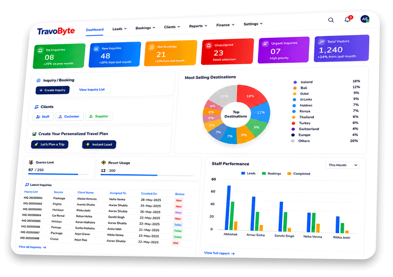 Travel CRM Software